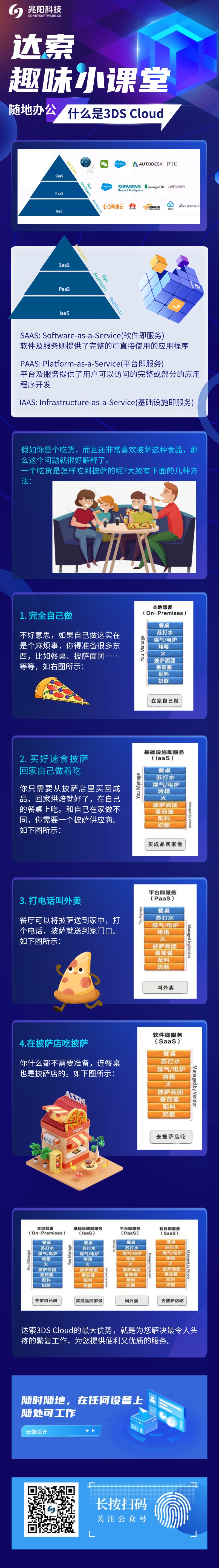 达索趣味小课堂——什么是3DS Cloud.jpg
